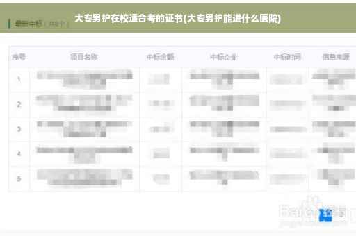 大专男护在校适合考的证书(大专男护能进什么医院)