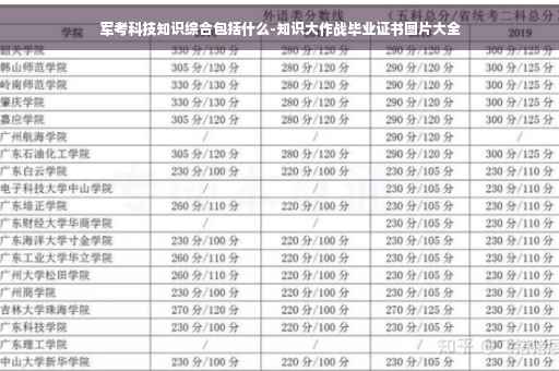 军考科技知识综合包括什么-知识大作战毕业证书图片大全