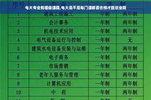 电大专业有哪些课程,电大是不是每门课都要合格才能毕业啊