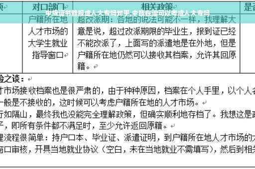 中级证书能报成人大专吗知乎,中技在读可以考成人大专吗