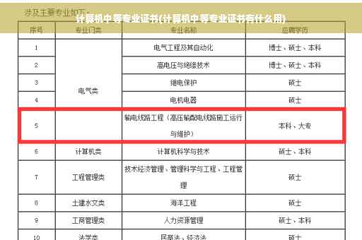 计算机中等专业证书(计算机中等专业证书有什么用)