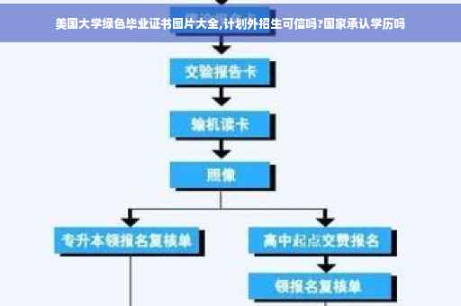 美国大学绿色毕业证书图片大全,计划外招生可信吗?国家承认学历吗