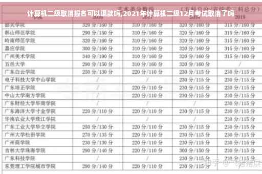 计算机二级取消报名可以退款吗,2021年计算机二级12月考试取消了吗