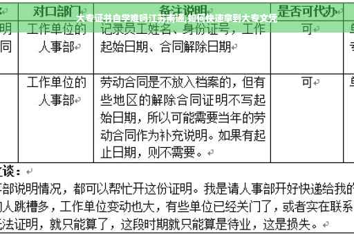 大专证书自学难吗江苏南通,如何快速拿到大专文凭