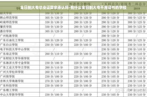 全日制大专毕业证国家承认吗-有什么全日制大专不用证书的学校