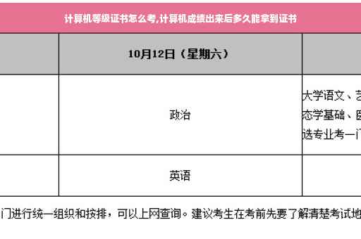 计算机等级证书怎么考,计算机成绩出来后多久能拿到证书