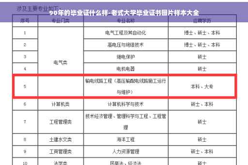90年的毕业证什么样-老式大学毕业证书图片样本大全