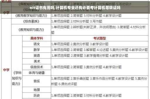 nit证书有用吗,计算机专业还有必要考计算机等级证吗