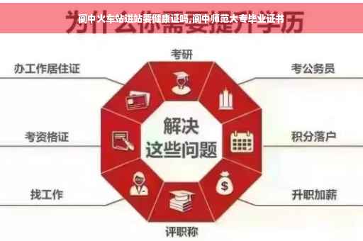 阆中火车站进站要健康证吗,阆中师范大专毕业证书