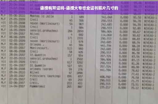 函授有双证吗-函授大专毕业证书照片几寸的