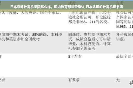 日本京都计算机学院怎么样,国内教育部是否承认,日本认证的计算机证书吗 日本京都计算机学院怎么样,国内教育部是否承认,日本认证的计算机证书吗
