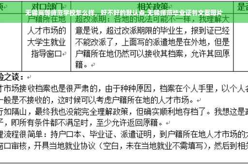 无锡高等师范学校怎么样，好不好的默认点,无锡师范毕业证书文案图片