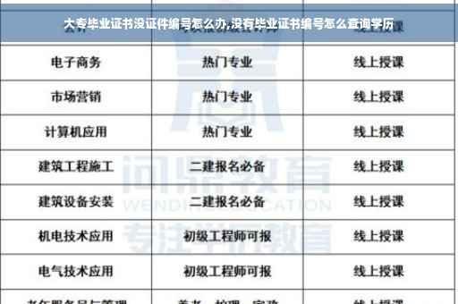 大专毕业证书没证件编号怎么办,没有毕业证书编号怎么查询学历