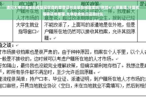 请问大学毕业生在校期间获得的荣誉证书会装在档案里吗?例如4级英语,计算机等级证书等等,大学毕业生三证是什么