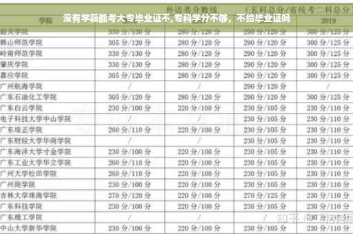 没有学籍能考大专毕业证不,专科学分不够，不给毕业证吗