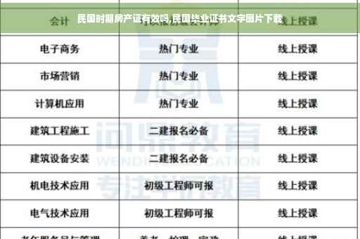 民国时期房产证有效吗,民国毕业证书文字图片下载