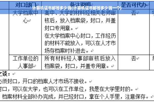 计算机证书邮寄多少钱(计算机证书邮寄多少钱一个)