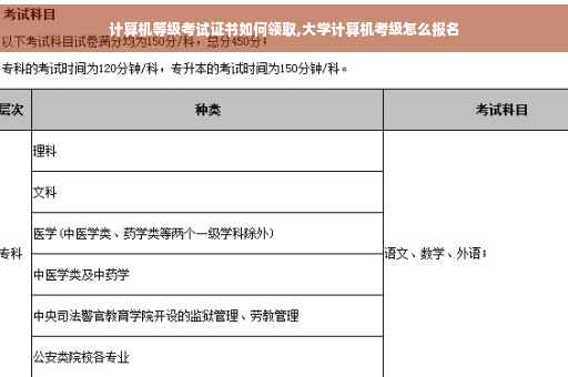 计算机等级考试证书如何领取,大学计算机考级怎么报名