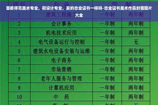 首都师范美术专业，和设计专业，发的毕业证书一样吗-毕业证书美术作品封面图片大全