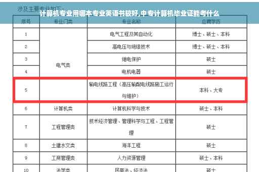 计算机专业用哪本专业英语书较好,中专计算机毕业证能考什么