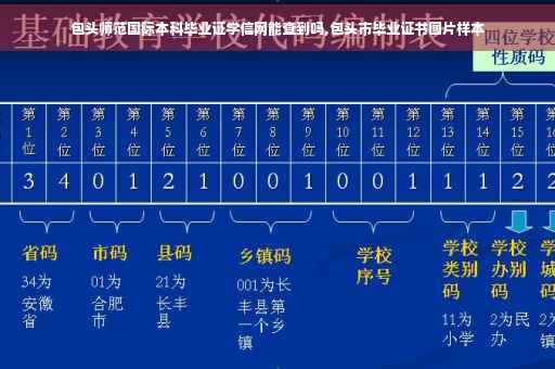 包头师范国际本科毕业证学信网能查到吗,包头市毕业证书图片样本