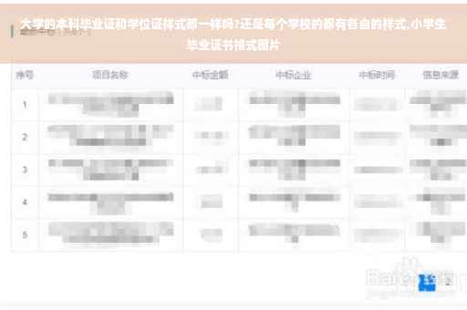 大学的本科毕业证和学位证样式都一样吗?还是每个学校的都有各自的样式,小学生毕业证书格式图片