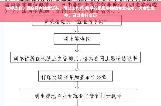 大学毕业，现在只有结业证书，可以工作吗,我学的是医学检验专业技术，大专毕业生，可以考什么证