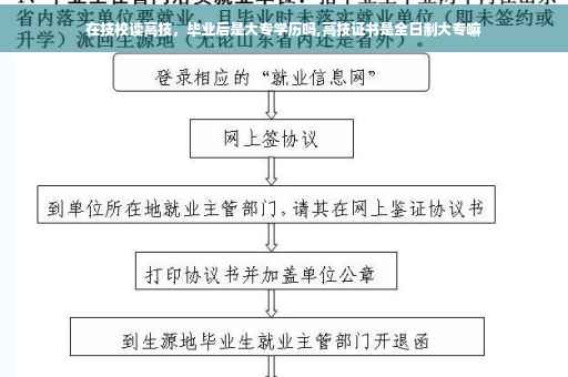 在技校读高技，毕业后是大专学历吗,高技证书是全日制大专嘛