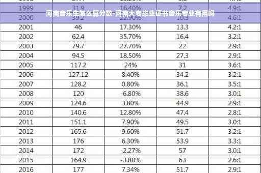 河南音乐生怎么算分数-河南大专毕业证书音乐专业有用吗
