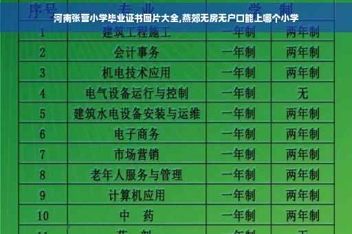 河南张营小学毕业证书图片大全,燕郊无房无户口能上哪个小学