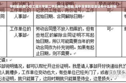 学校里的那个哈工程大学第二学历有什么用嘛,高中没拿到毕业证有什么影响