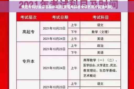 贵阳专科毕业证书图片高清(贵阳专科毕业证书图片高清大图)