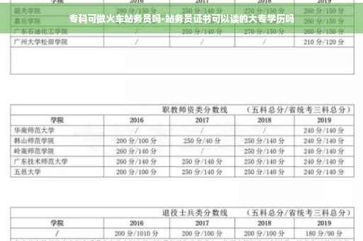 专科可做火车站务员吗-站务员证书可以读的大专学历吗
