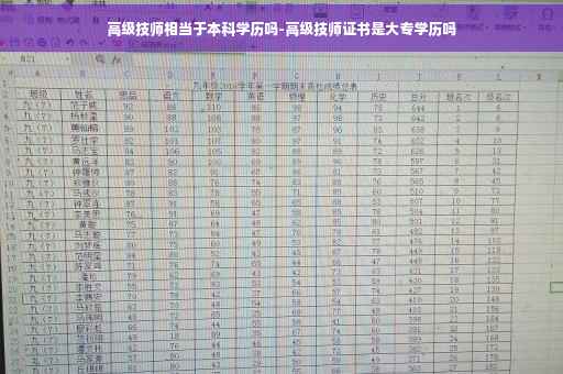 高级技师相当于本科学历吗-高级技师证书是大专学历吗