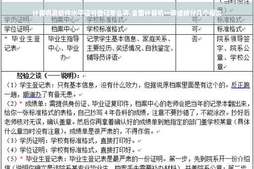 计算机及软件水平证书登记怎么弄,全国计算机一级成绩分几个层次