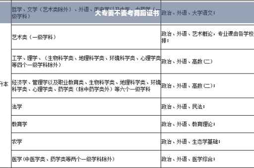 大专要不要考舞蹈证书