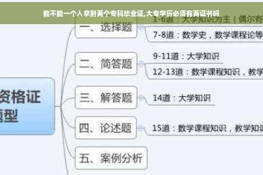 能不能一个人拿到两个专科毕业证,大专学历必须有两证书吗