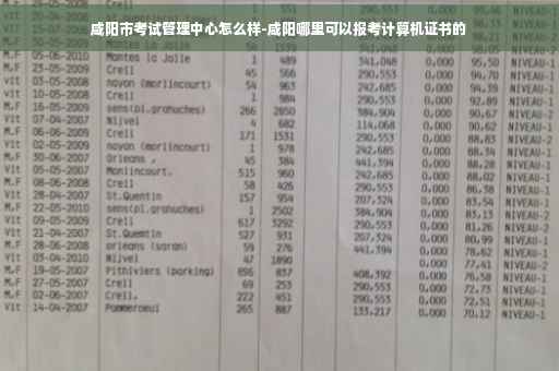 咸阳市考试管理中心怎么样-咸阳哪里可以报考计算机证书的 咸阳市考试管理中心怎么样-咸阳哪里可以报考计算机证书的