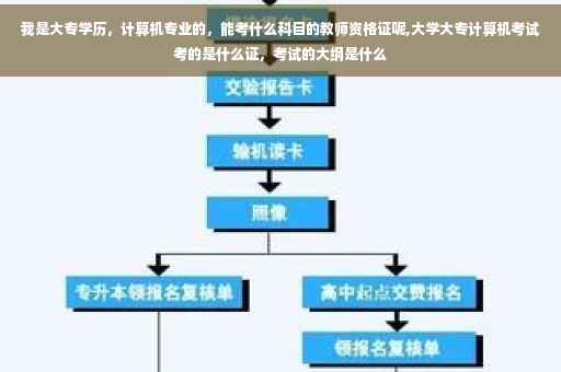我是大专学历，计算机专业的，能考什么科目的教师资格证呢,大学大专计算机考试考的是什么证，考试的大纲是什么