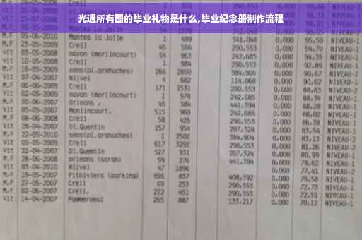 光遇所有图的毕业礼物是什么,毕业纪念册制作流程