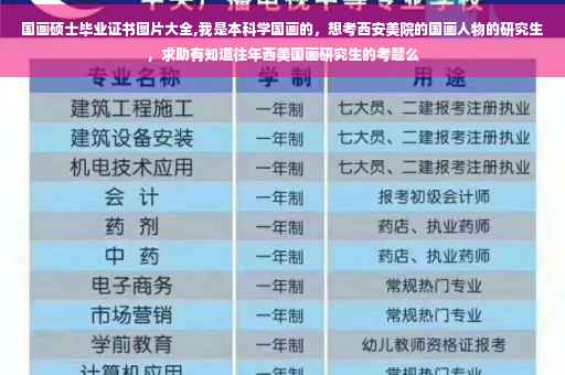国画硕士毕业证书图片大全,我是本科学国画的，想考西安美院的国画人物的研究生，求助有知道往年西美国画研究生的考题么