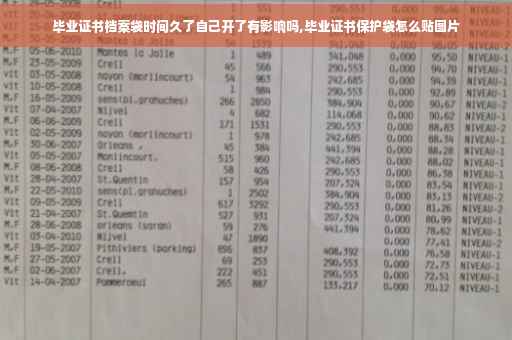 毕业证书档案袋时间久了自己开了有影响吗,毕业证书保护袋怎么贴图片