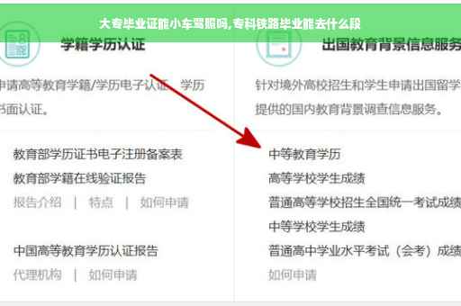 大专毕业证能小车驾照吗,专科铁路毕业能去什么段
