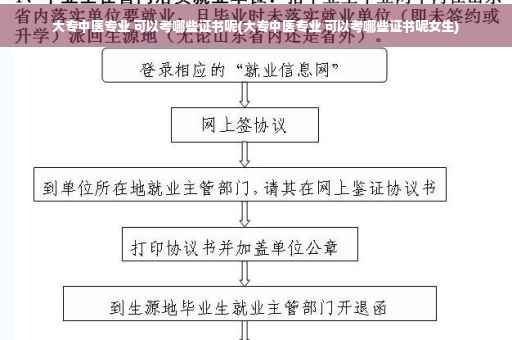 大专中医专业 可以考哪些证书呢(大专中医专业 可以考哪些证书呢女生)