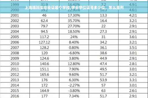 上海插班生毕业证哪个学校,学士学位证号多少位，怎么排列