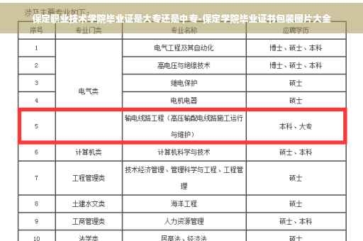 保定职业技术学院毕业证是大专还是中专-保定学院毕业证书包装图片大全 保定职业技术学院毕业证是大专还是中专-保定学院毕业证书包装图片大全