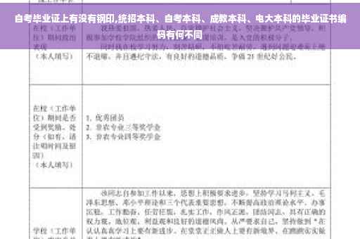 自考毕业证上有没有钢印,统招本科、自考本科、成教本科、电大本科的毕业证书编码有何不同