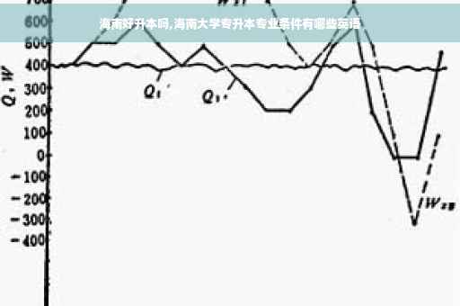 海南好升本吗,海南大学专升本专业条件有哪些英语