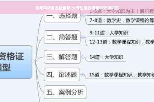 软考高级含金量排序,大专生适合考哪种计算机证