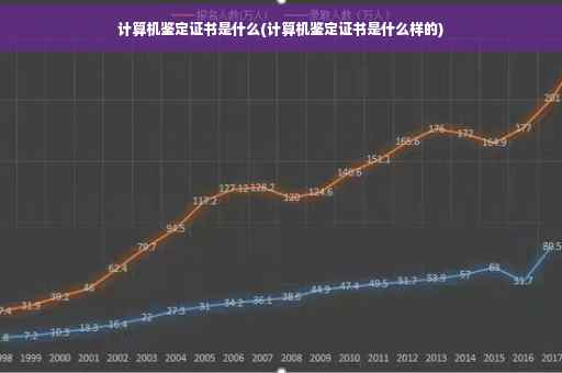 计算机鉴定证书是什么(计算机鉴定证书是什么样的)